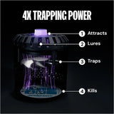 Dynatrap® Indoor Insect Trap