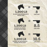 Nutrena® ProForce® Senior Horse Feed